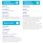 Imagen de Premium Acetinado ultralavable blanco 3,6 litros