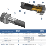 Imagen de Colilla Genebre Geflex DN8 50cm MH